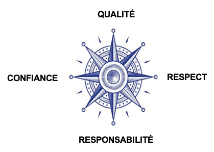 les 4 valeurs de Janus : qualité, confiance, respect, responsabilité