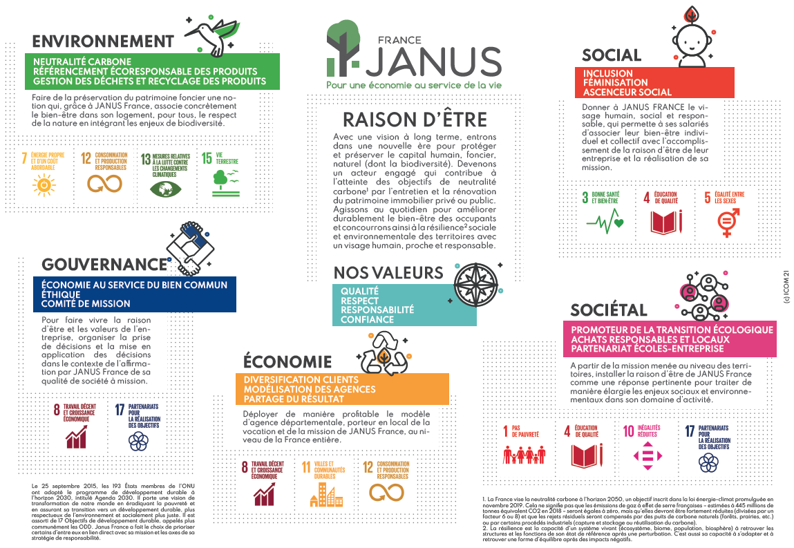 Télécharger le document de synthèse des engagements Janus